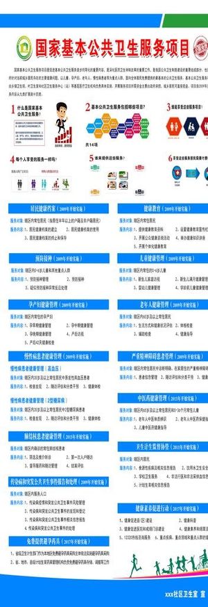 国家基本公共卫生服务宣传展板图片