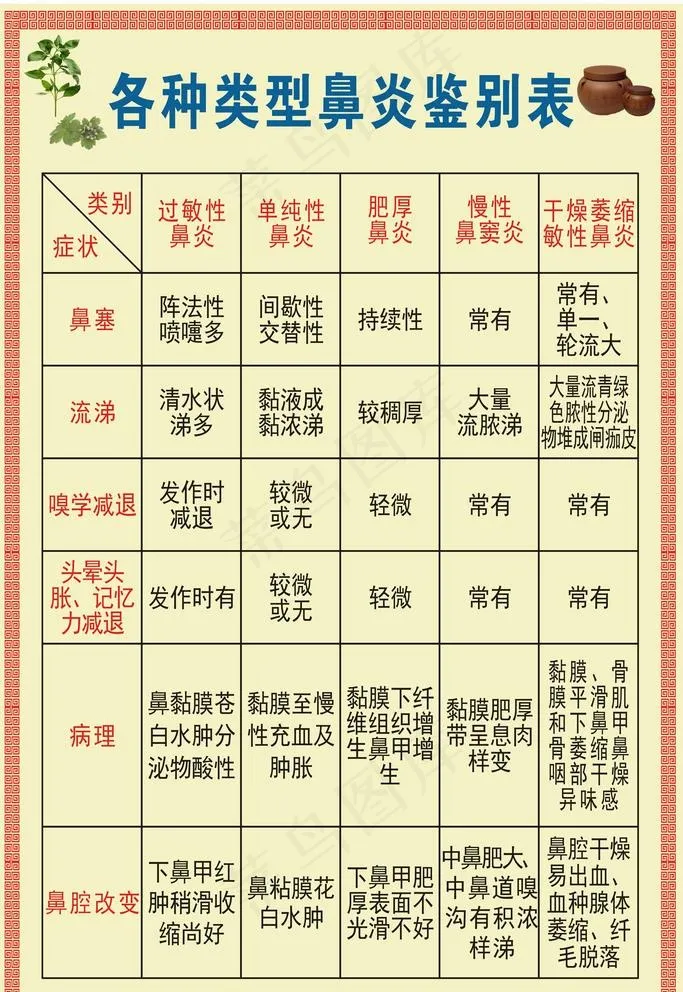 鼻炎图片