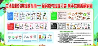 垃圾分类图片