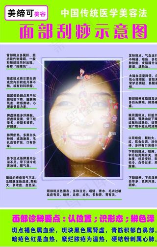 面部刮痧示意图图片