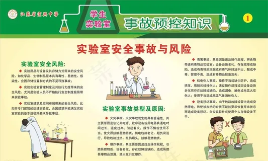 实验室安全事故与风险图片