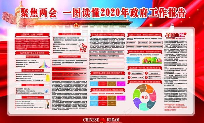 2020聚焦两会 *工作报告图片