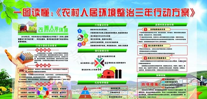 农村人居环境图片(9543X4882(DPI:80))psd模版下载