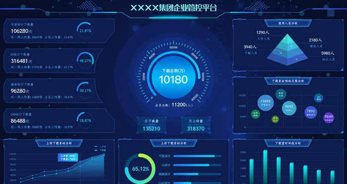 可视化数据大屏UI界面设计图片