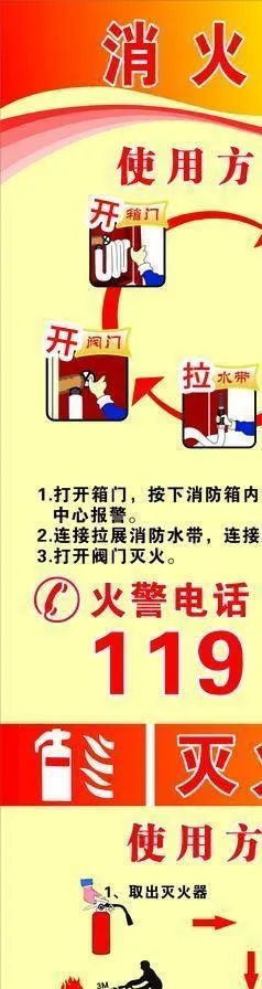 消防栓使用方法图片cdr矢量模版下载
