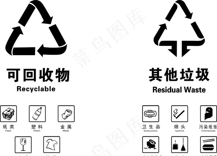 垃圾分类 可回收物 其他垃圾图片cdr矢量模版下载