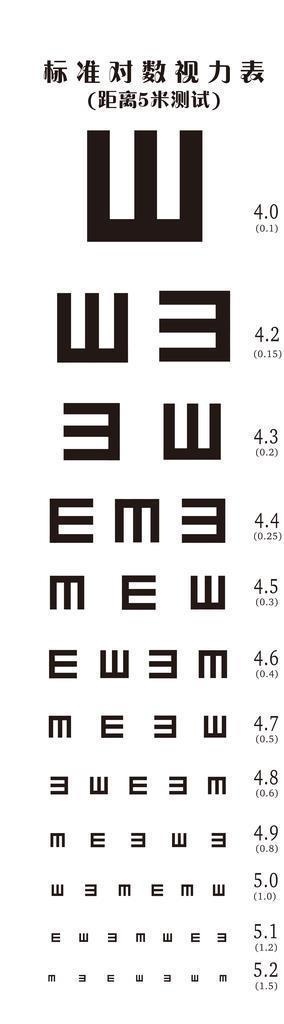 视力表图片