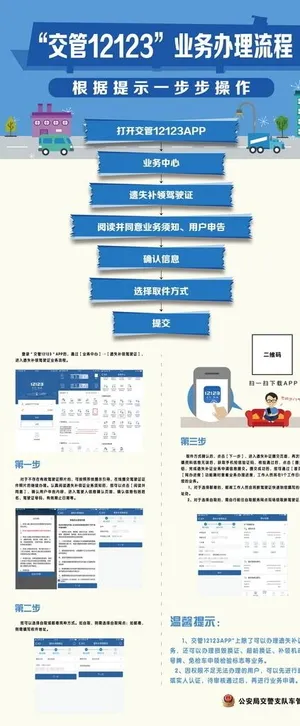 交管12123-展架图片