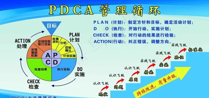 展板 PDCA管理循环图片
