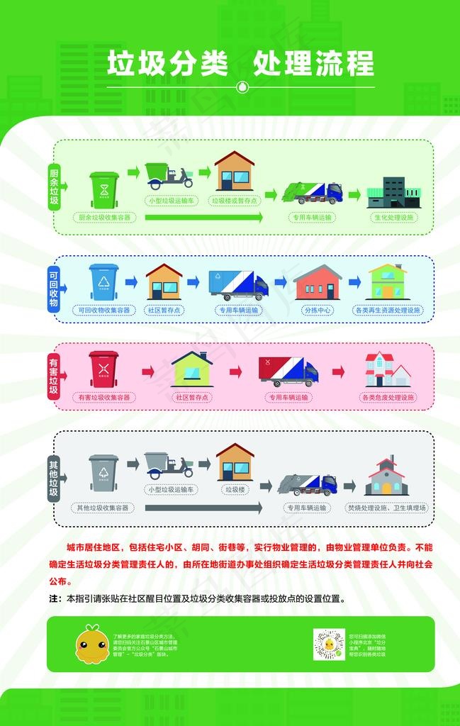 垃圾分类  处理流程图片