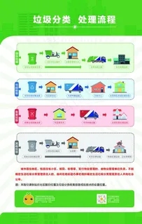 垃圾分类  处理流程图片