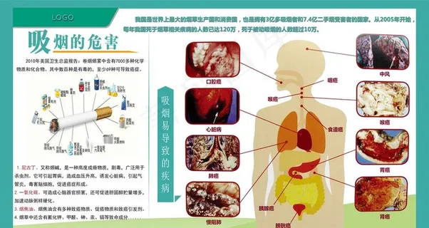 吸烟的危害图片