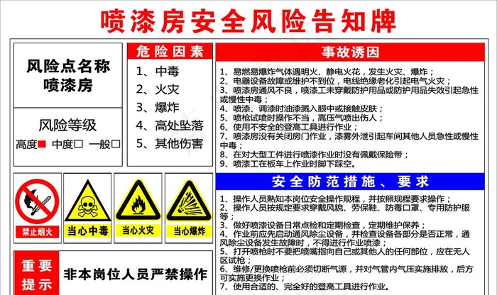 喷漆房安全风险告知牌图片