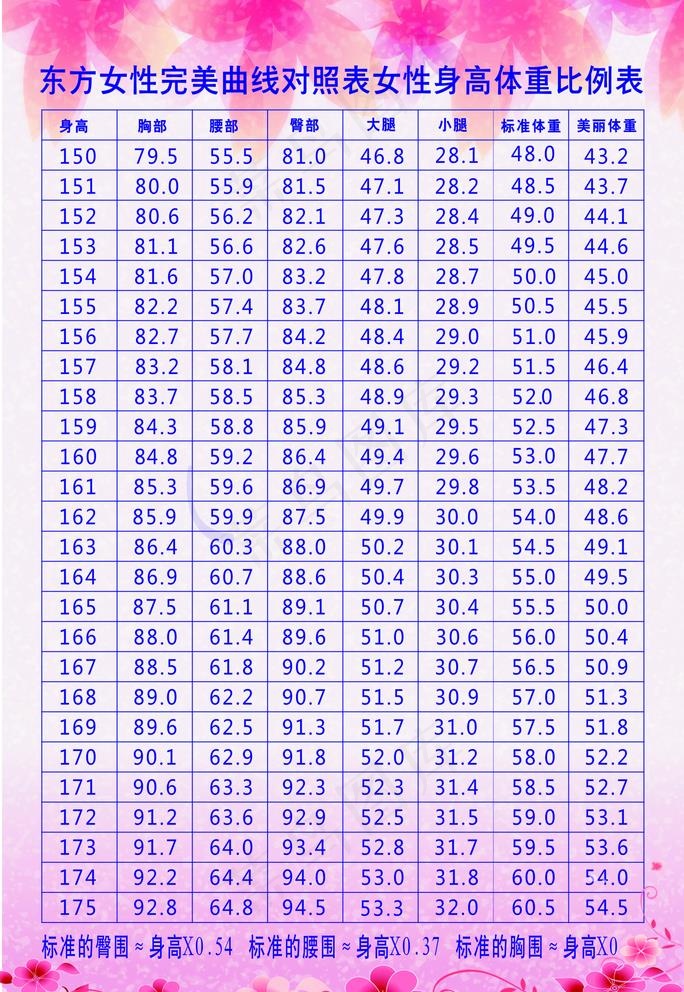 减肥海报标准体重表图片(210X297)cdr矢量模版下载