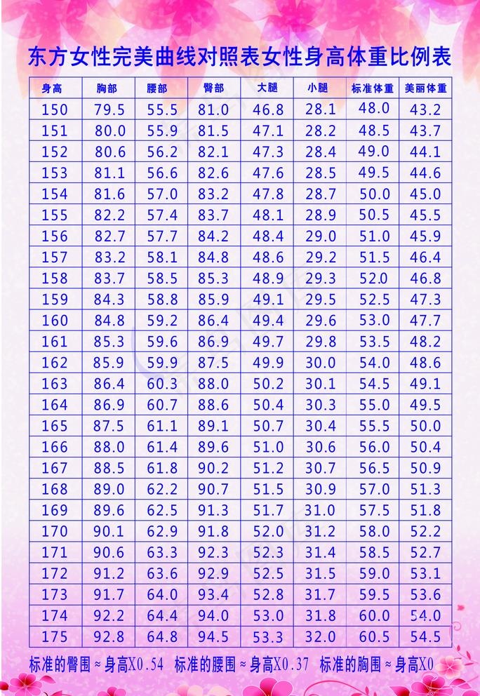 减肥海报标准体重表图片(210X297)cdr矢量模版下载