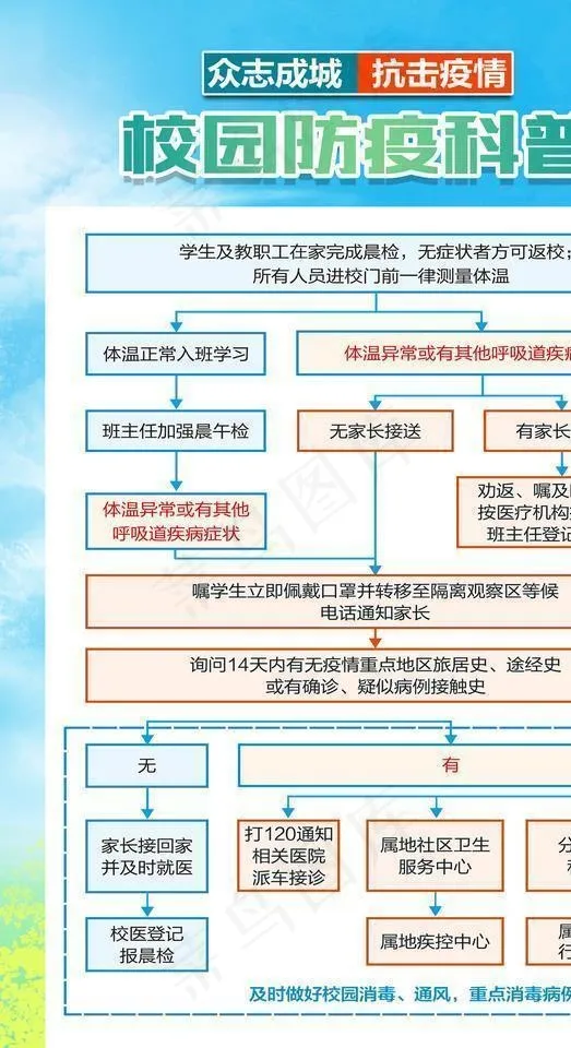 学校疫情宣传图片(3545X5315(DPI:300))psd模版下载
