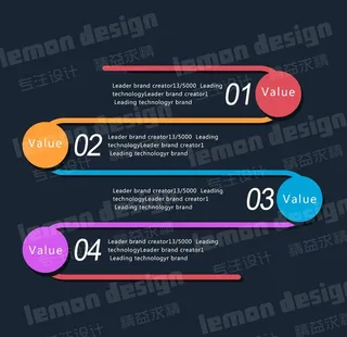 图形图表s形图片