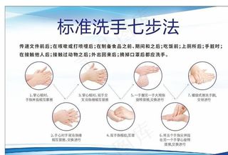 标准洗手七步法展板图片