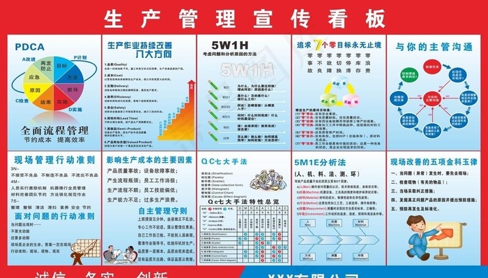 看板图片cdr矢量模版下载