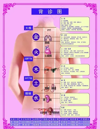 背诊图  海报  展板  边框图片