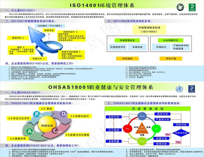 ISO14001环境管理体系图片cdr矢量模版下载