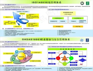 ISO14001环境管理体系图片