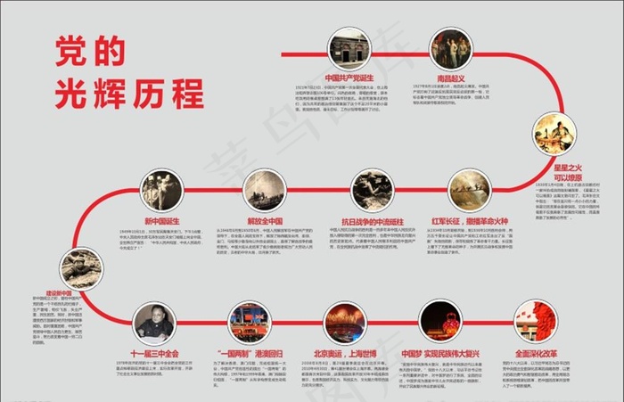 党的发展历史图片