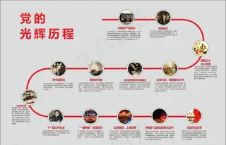 党的发展历史图片
