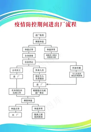企业复工疫情防控期间进出厂流程图片