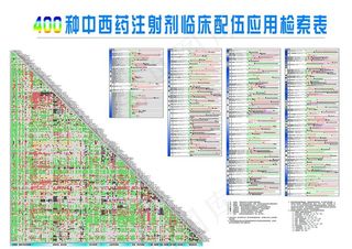400种配伍表图片