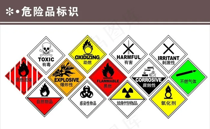 危险品标识图片cdr矢量模版下载