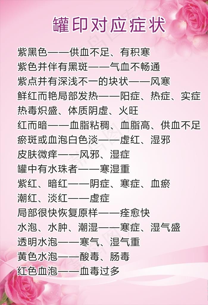罐印对应症状图片cdr矢量模版下载