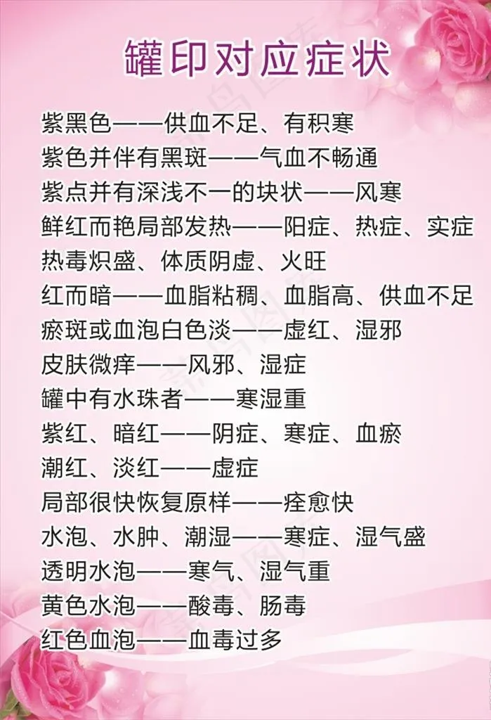 罐印对应症状图片cdr矢量模版下载