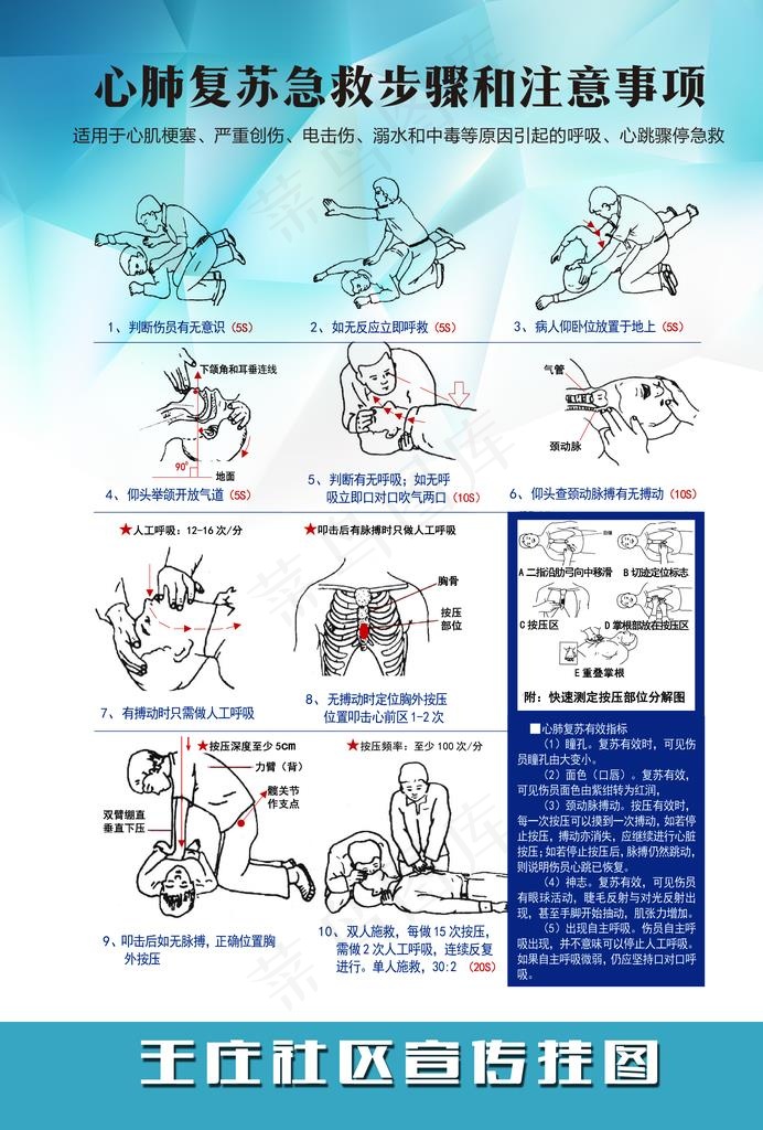 心肺复苏注意事项展板图片