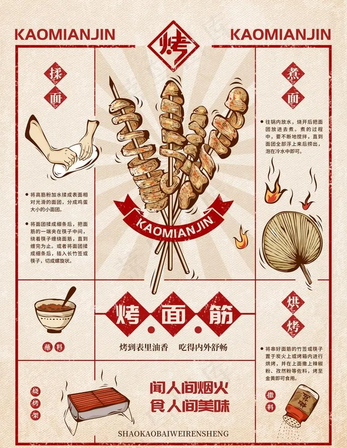 烤面筋图片