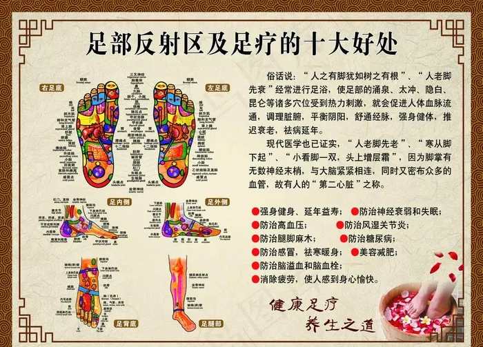 足部反射区及足疗的十大好处图片(7874X5906(DPI:100))psd模版下载