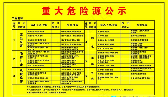 重大危险源公示牌图片cdr矢量模版下载