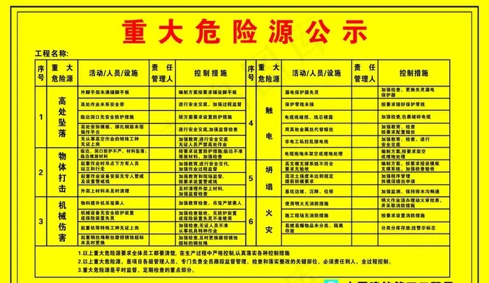 重大危险源公示牌图片cdr矢量模版下载