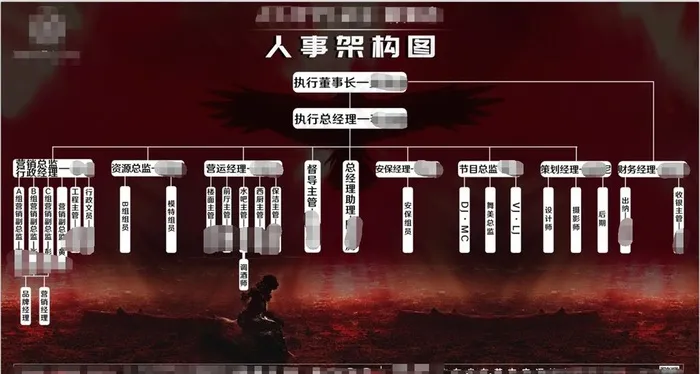 人事架构图图片