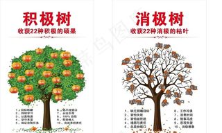 企业办公室文化积极树消极树图片