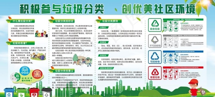 垃圾分类展板图片cdr矢量模版下载