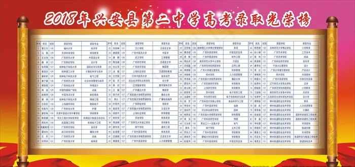 高考录取光荣榜图片cdr矢量模版下载