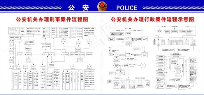 *派出所案件流程示意图图片cdr矢量模版下载
