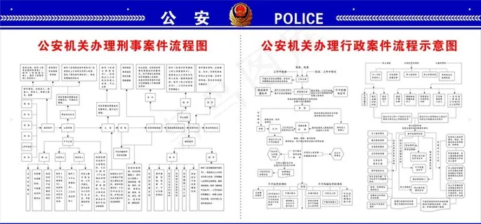 *派出所案件流程示意图图片