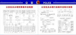 *派出所案件流程示意图图片