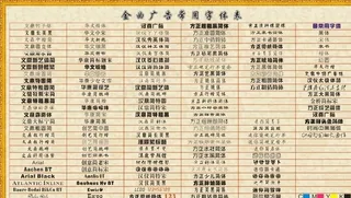 字体表 边框图片