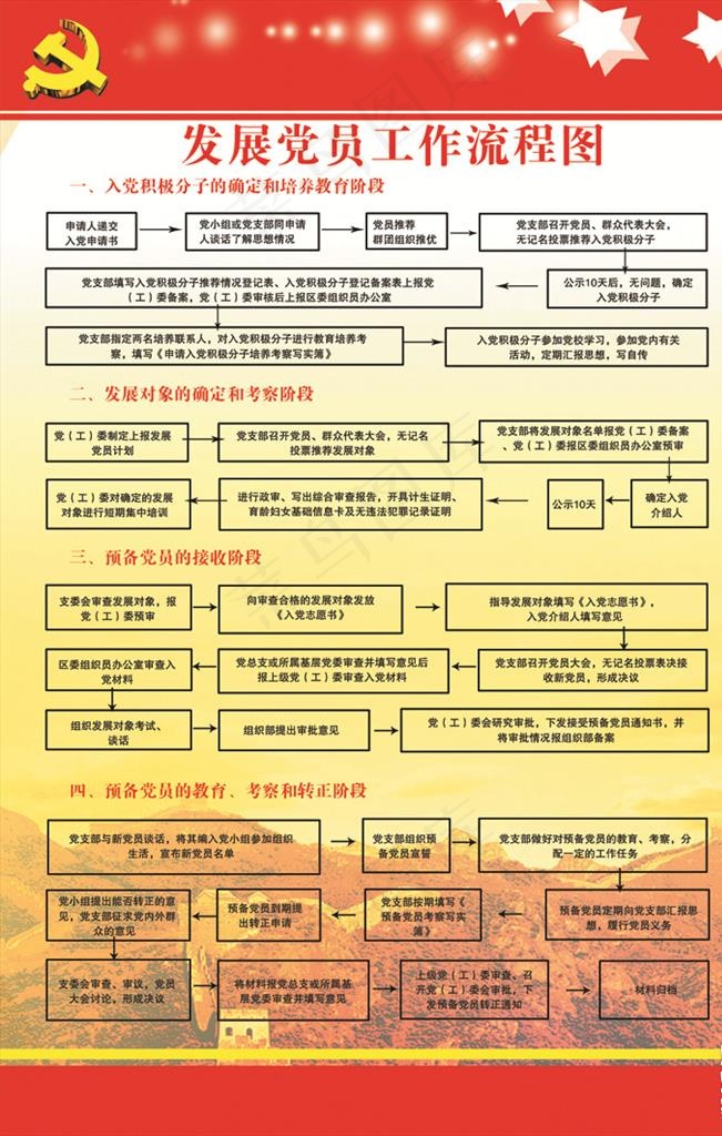 发展党员工作流程图图片(1701X2551(DPI:72))psd模版下载