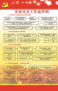 发展党员工作流程图图片
