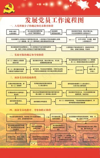 发展党员工作流程图图片