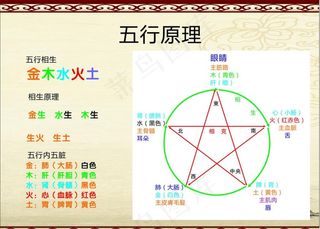 五行图图片
